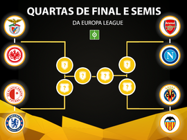 Duelos definidos. BeSoccer