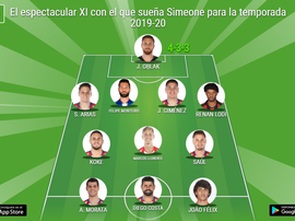 El espectacular XI con el que sueña Simeone para la temporada 2019-20. BeSoccer