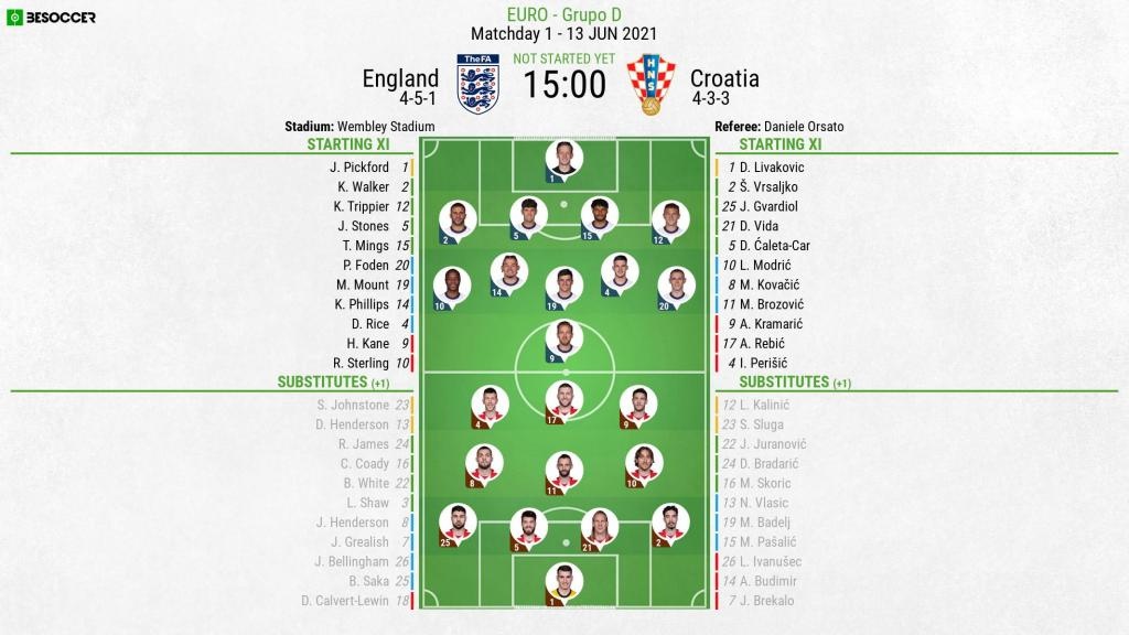 England V Croatia As It Happened