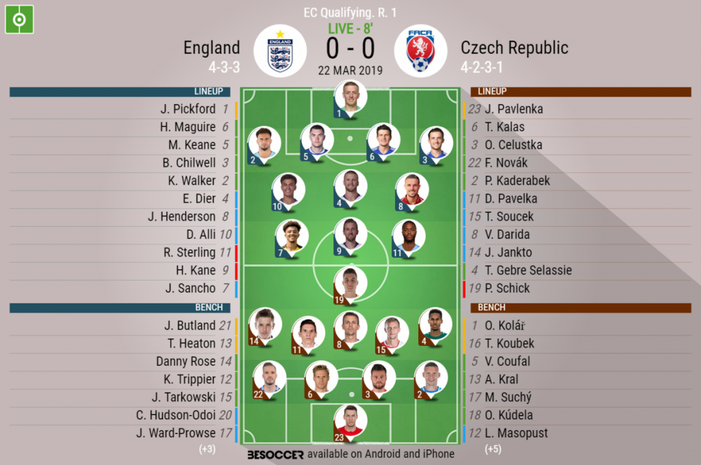 England V Czech Republic As It Happened