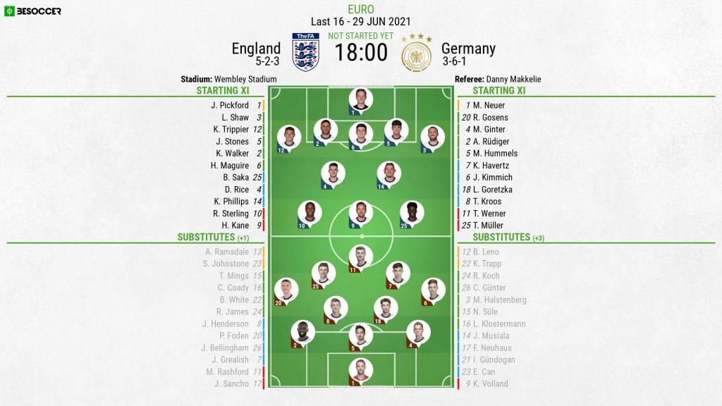 England v Germany - as it happened