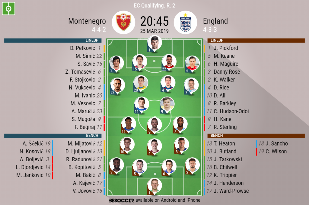 Montenegro V England As It Happened Besoccer