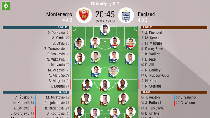 Montenegro V England As It Happened Besoccer