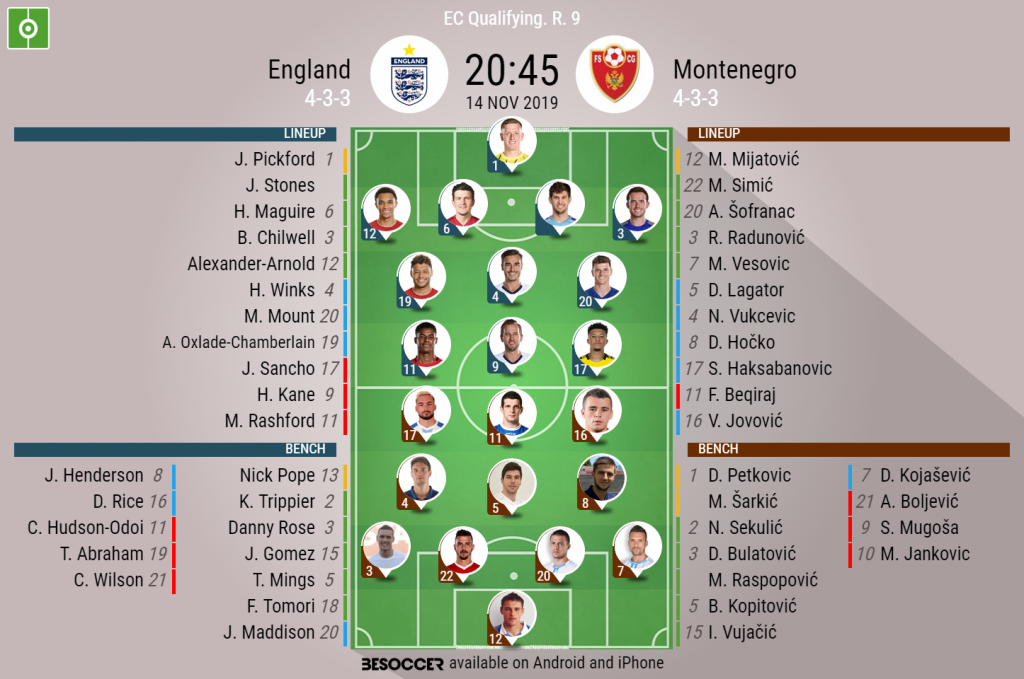 England V Montenegro As It Happened