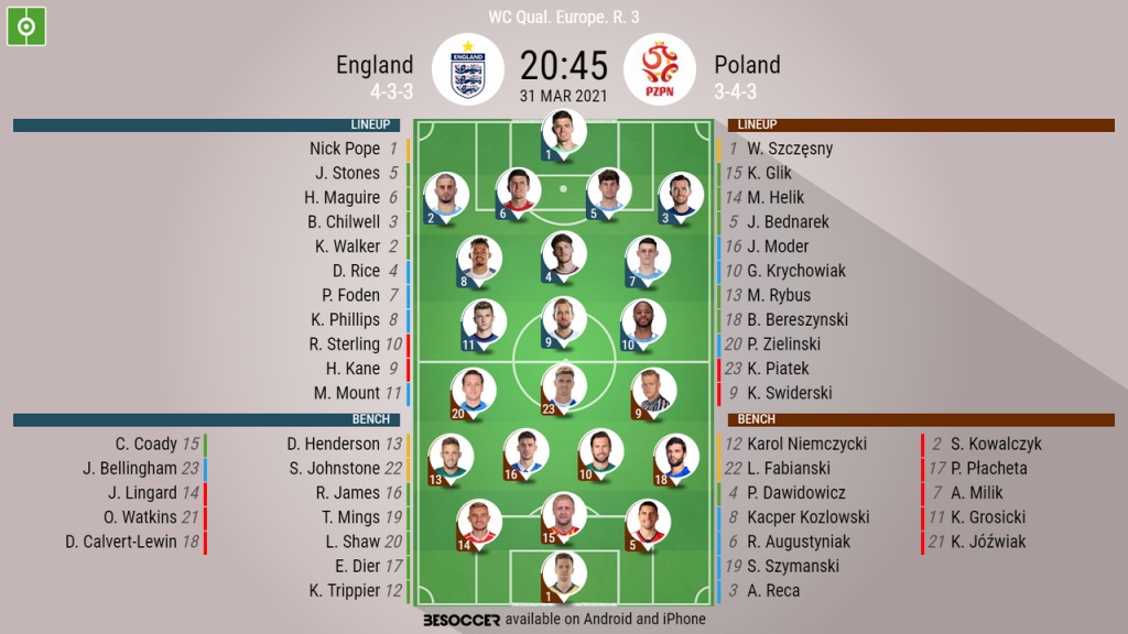 England V Poland As It Happened