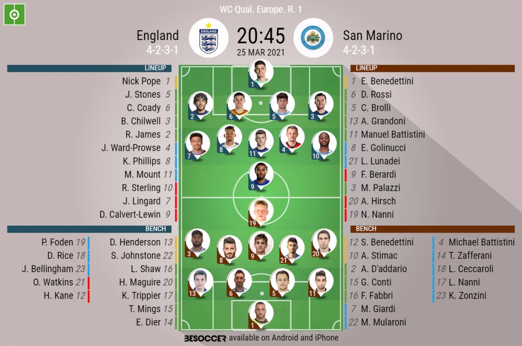 England V San Marino As It Happened