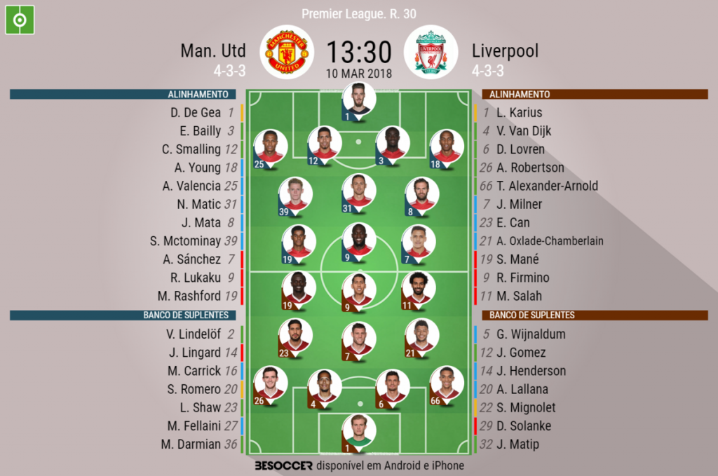 Acabou United Vence Liverpool E Aumenta Vantagem Do Segundo Lugar