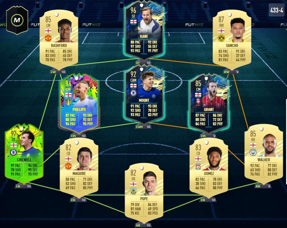 Futbin Futbin