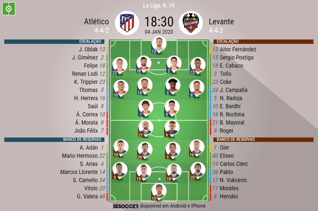 Assim Vivemos O Atletico Levante