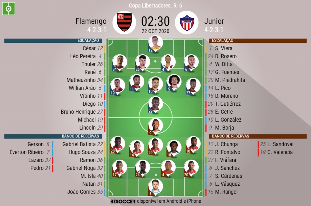 Assim Vivemos O Flamengo Junior