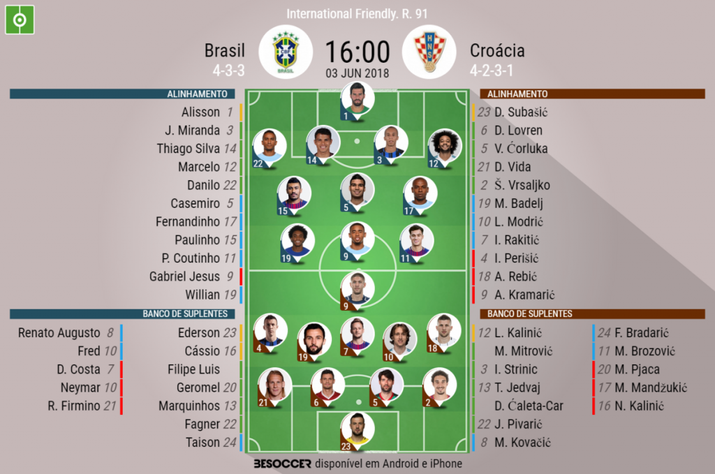 Assim vivemos o Brasil - Croácia