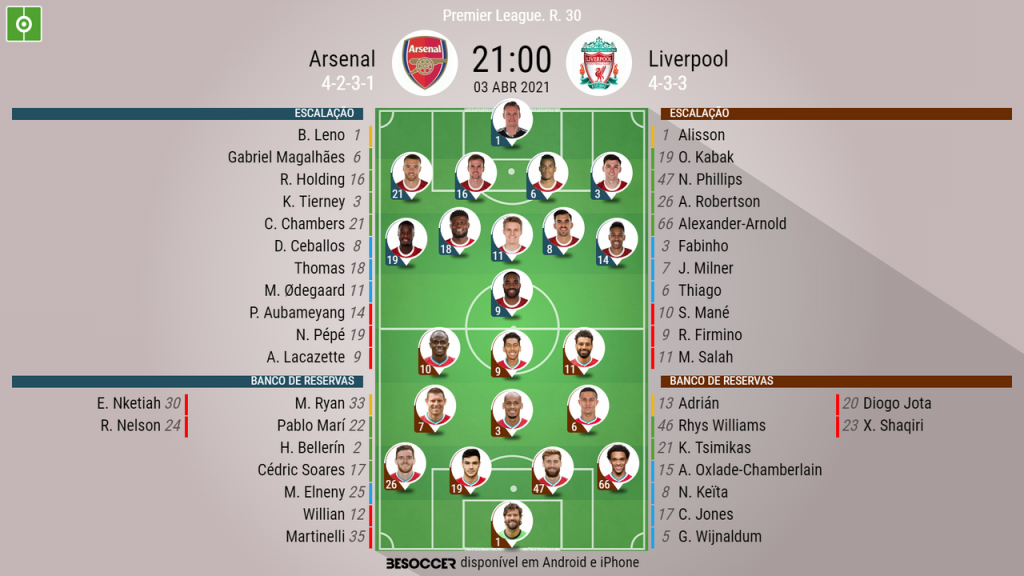 Arsenal Liverpool Ao Minuto