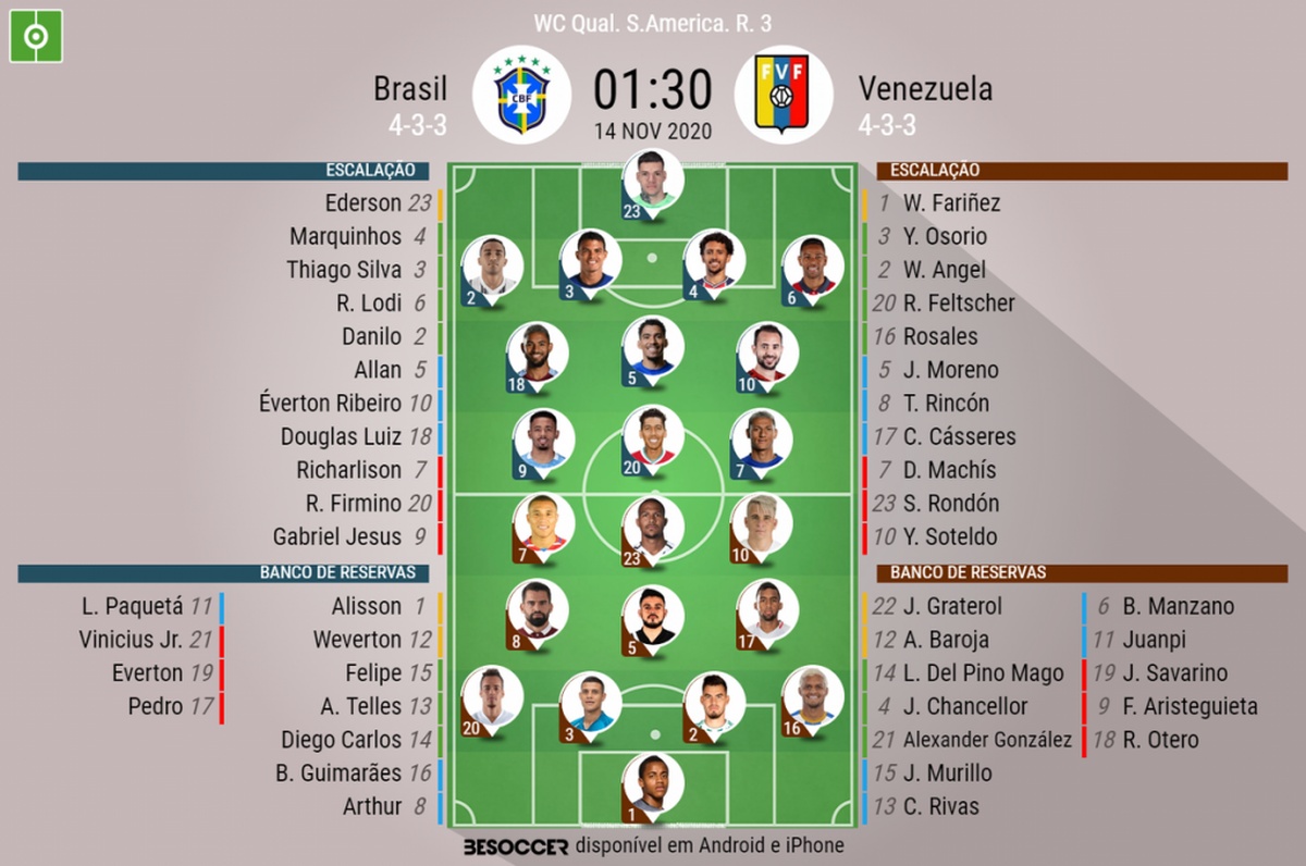 Assim Vivemos O Brasil Venezuela Assim Vivemos O Brasil Venezuela