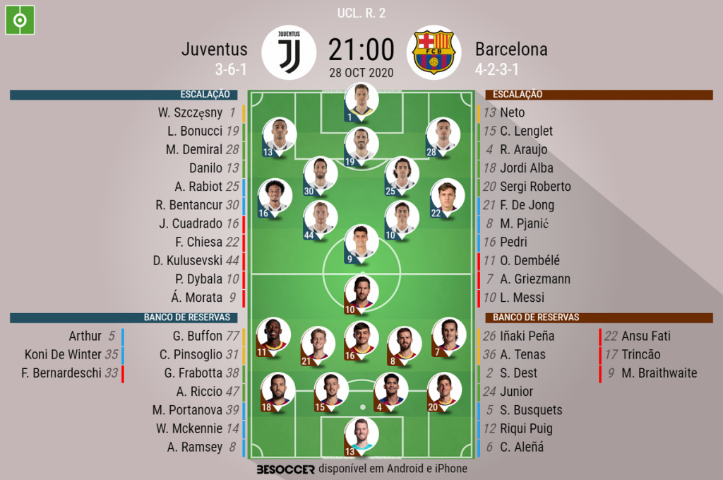Juventus - Barcelona, ao minuto - BeSoccer