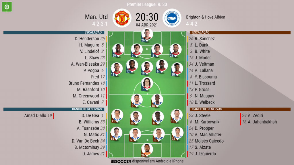 Manchester United Brighton Ao Minuto