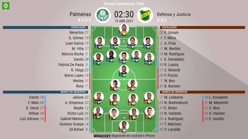 Assim Vivemos O Palmeiras Defensa Y Justicia