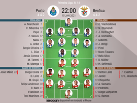 Escalações - Porto e Benfica - 14ª rodada Liga NOS - 15/01/2021. BeSoccer