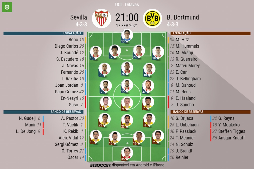 Assim Vivemos O Sevilla B Dortmund