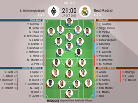 Escalações de 'Gladbach e Real Madrid - 2ª rodada da Champions League - 27/10/20. BeSoccer