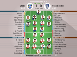 Escalação de Brasil e Coreia do Sul pelo Amistoso de Seleções 19-11-2019. BeSoccer