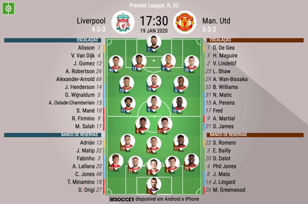 Assim Vivemos O Liverpool Man Utd