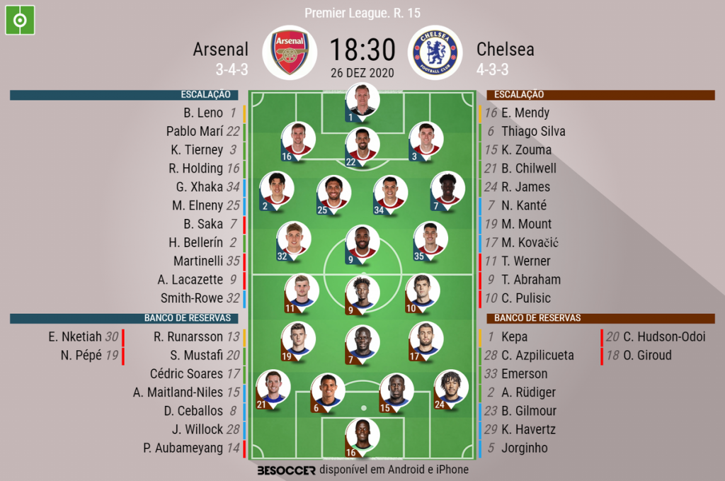 Assim Vivemos O Arsenal Chelsea