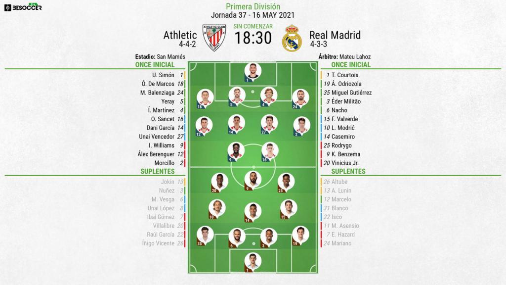 Athletic: Todas info, notícias e resultados