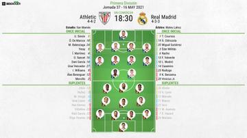 Athletic: Todas info, notícias e resultados