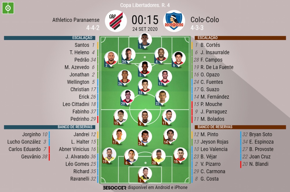 Assim Vivemos O Athletico Paranaense Colo Colo