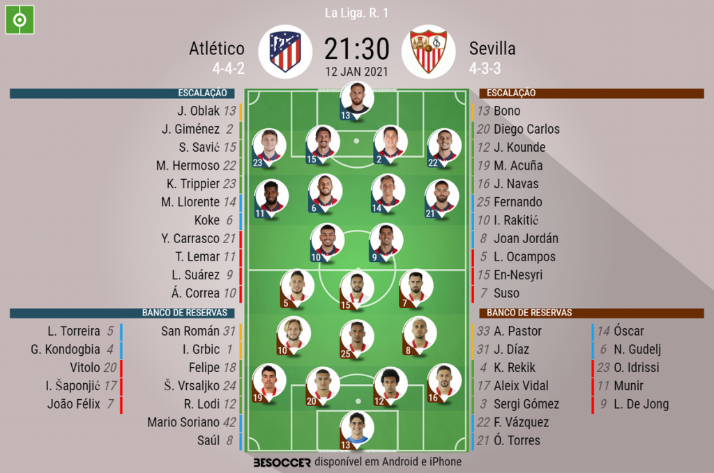 Assim Vivemos O Atletico Sevilla