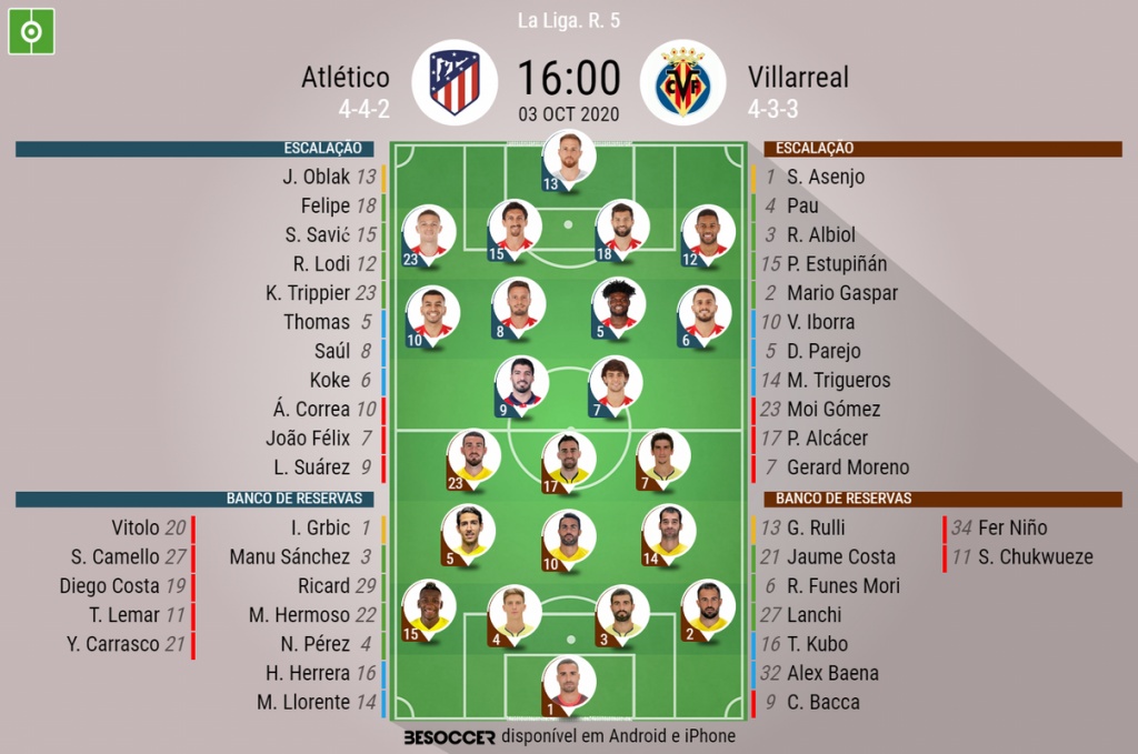 Assim Vivemos O Atletico Villarreal