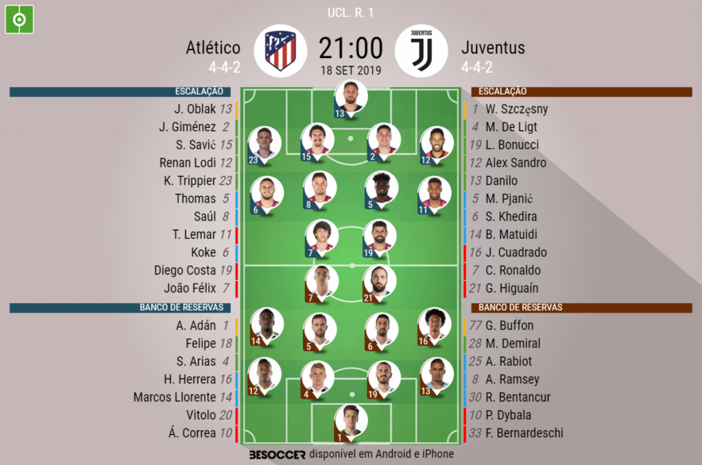 Atletico De Madrid Juventus Ao Minuto