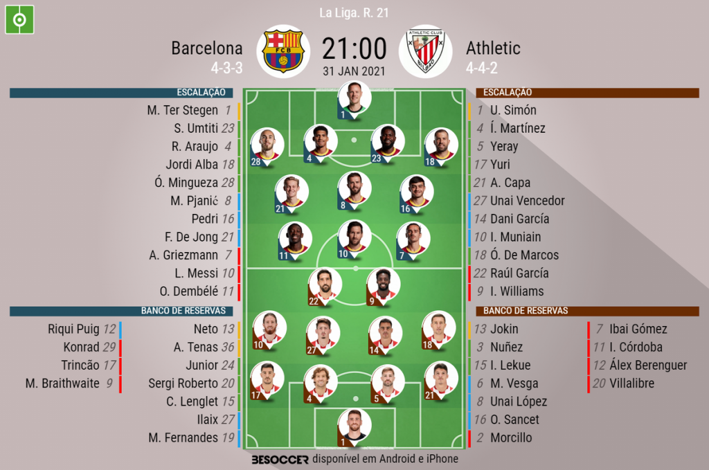 Assim Vivemos O Barcelona Athletic