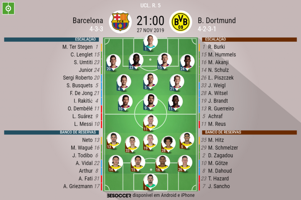 Assim Vivemos O Barcelona B Dortmund