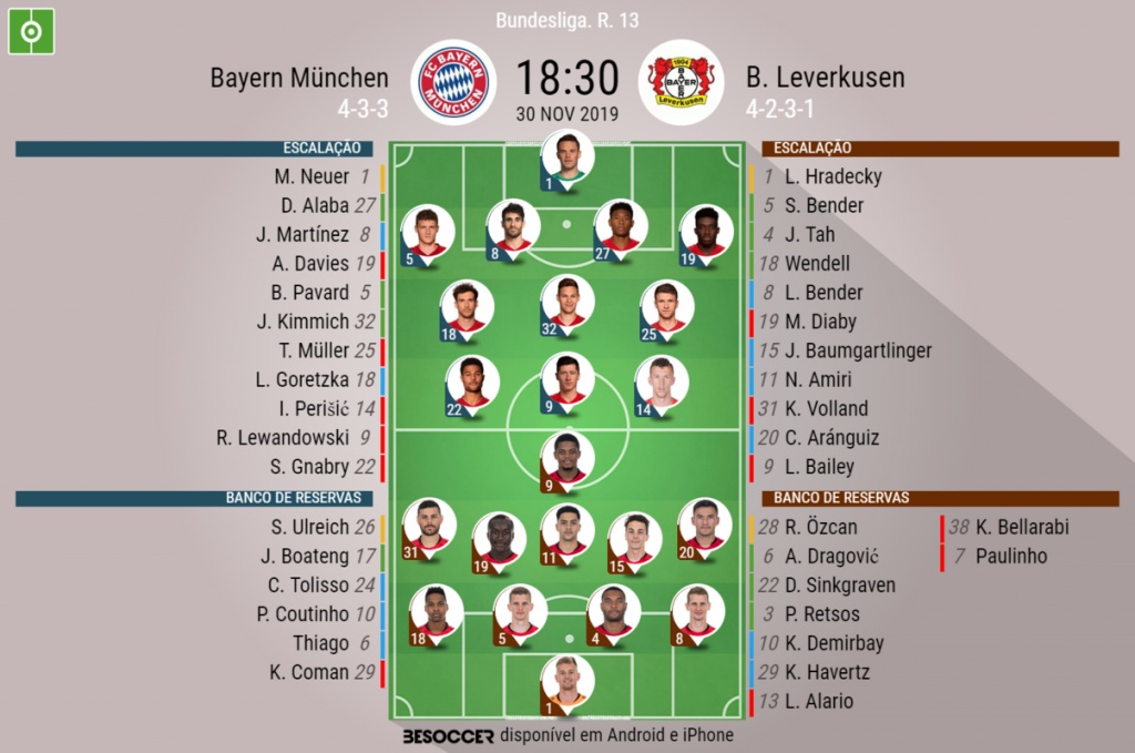 Assim Vivemos O Bayern Munchen B Leverkusen