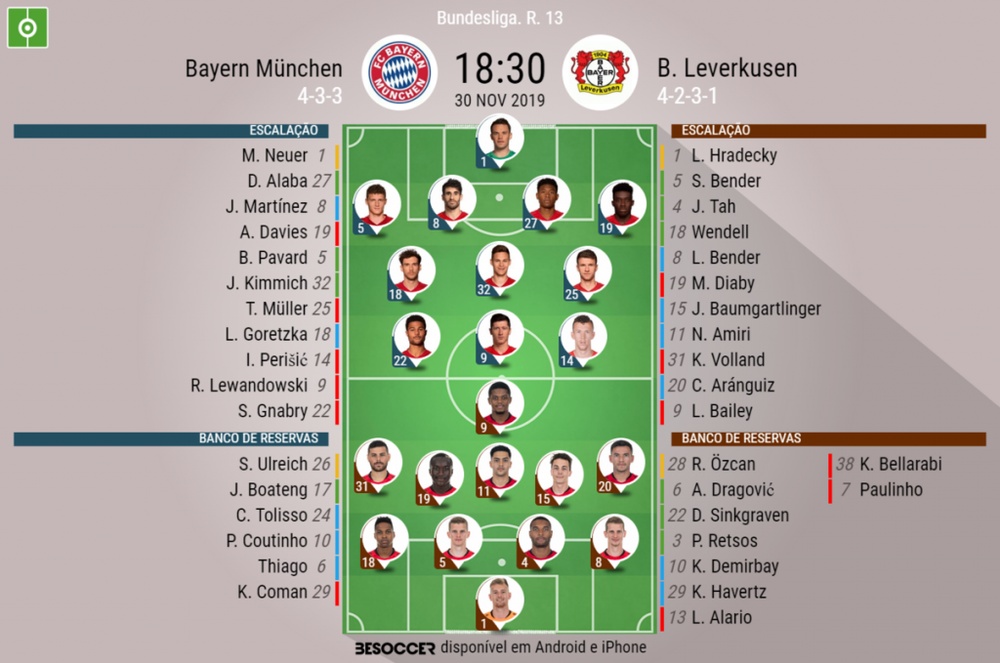 Assim Vivemos O Bayern Munchen B Leverkusen Assim Vivemos O Bayern Munchen B Leverkusen