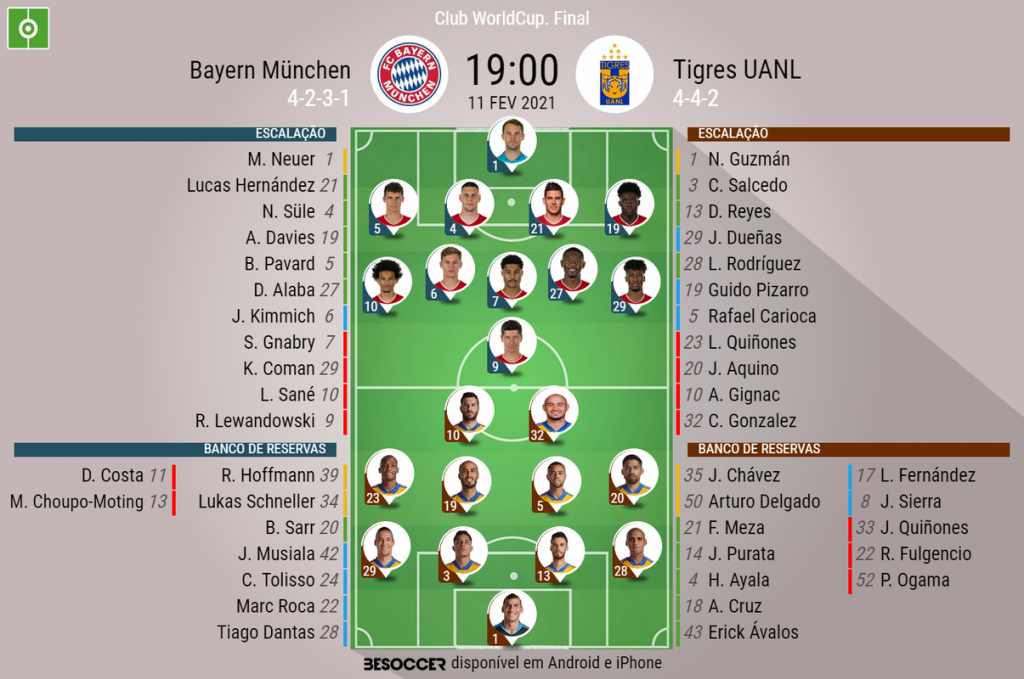 Bayern de Munique - Tigres, ao minuto - BeSoccer