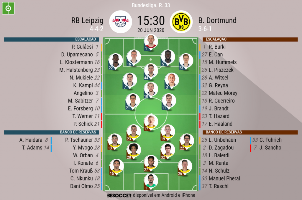 Bundesliga As Escalacoes De Rb Leipzig E Borussia Dortmund