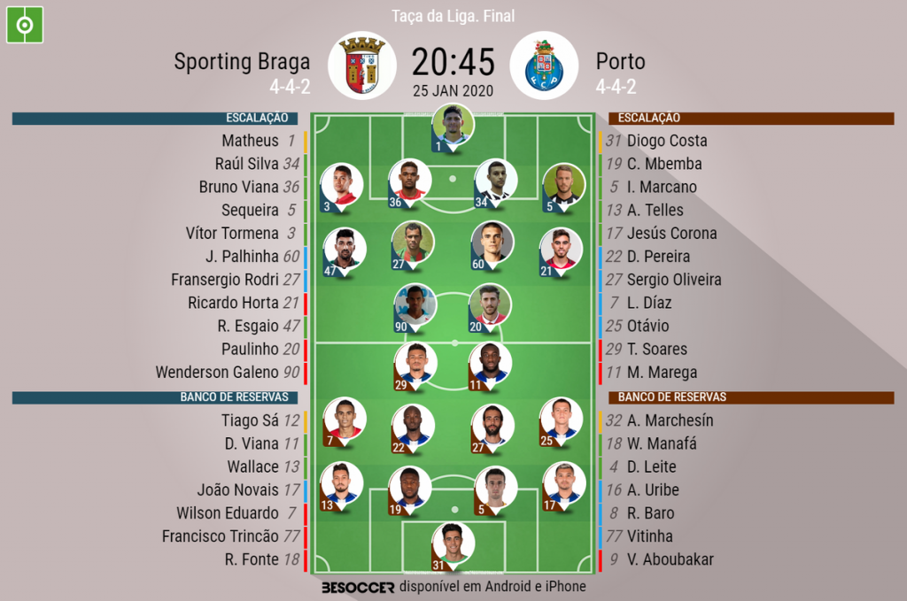 Assim Vivemos O Sporting Braga Porto