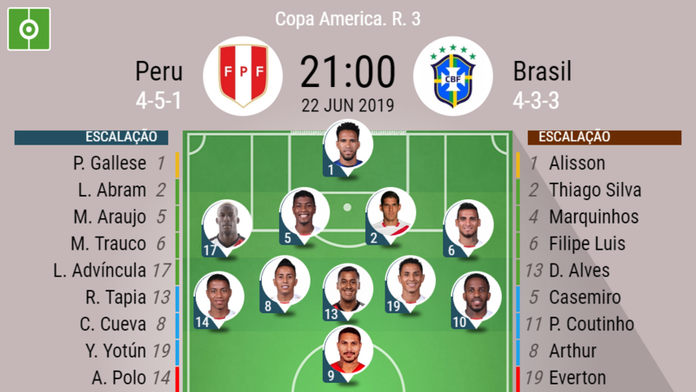 Assim Vivemos O Peru Brasil Besoccer