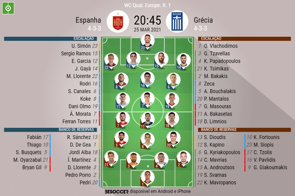 Assim Vivemos O Espanha Grecia