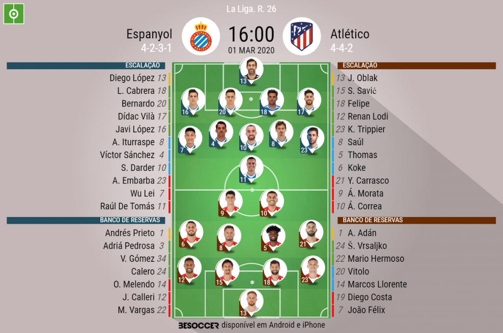 Campeonato Espanhol Escalacoes De Espanyol E Atletico De Madrid