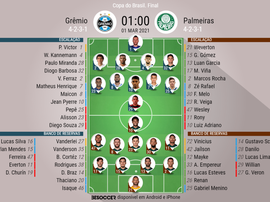 Escalações de Grêmio e Palmeiras pela final da Copa do Brasil 2020. BeSoccer