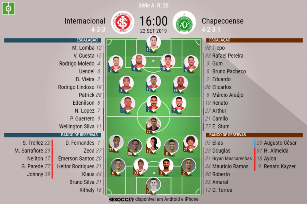 Assim Vivemos O Internacional Chapecoense