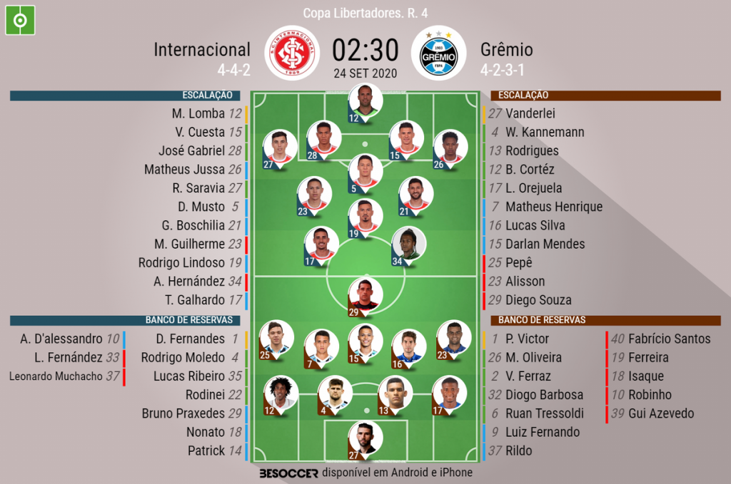 Assim Vivemos O Internacional Gremio