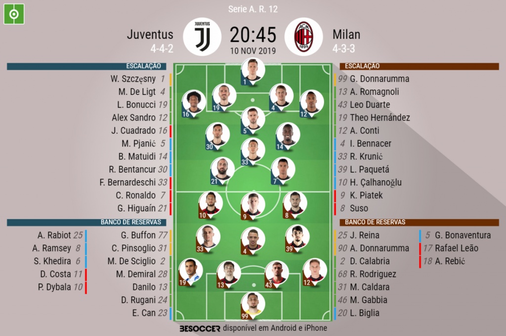 Assim Vivemos O Juventus Milan