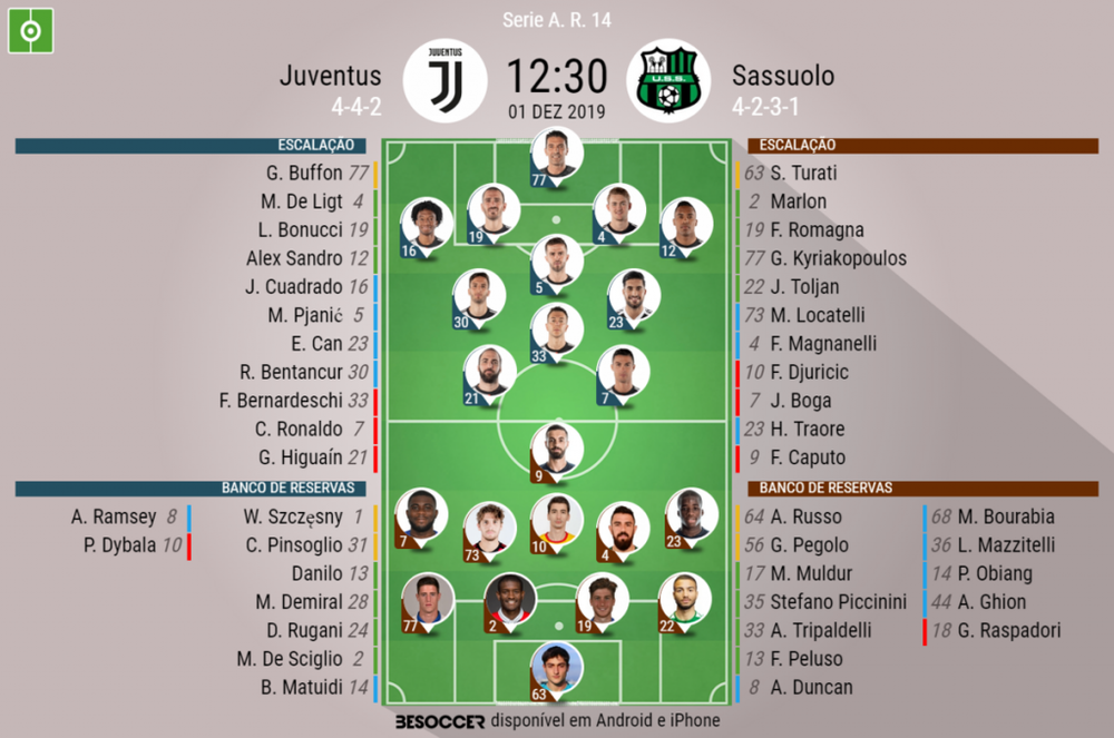 Assim Vivemos O Juventus Sassuolo