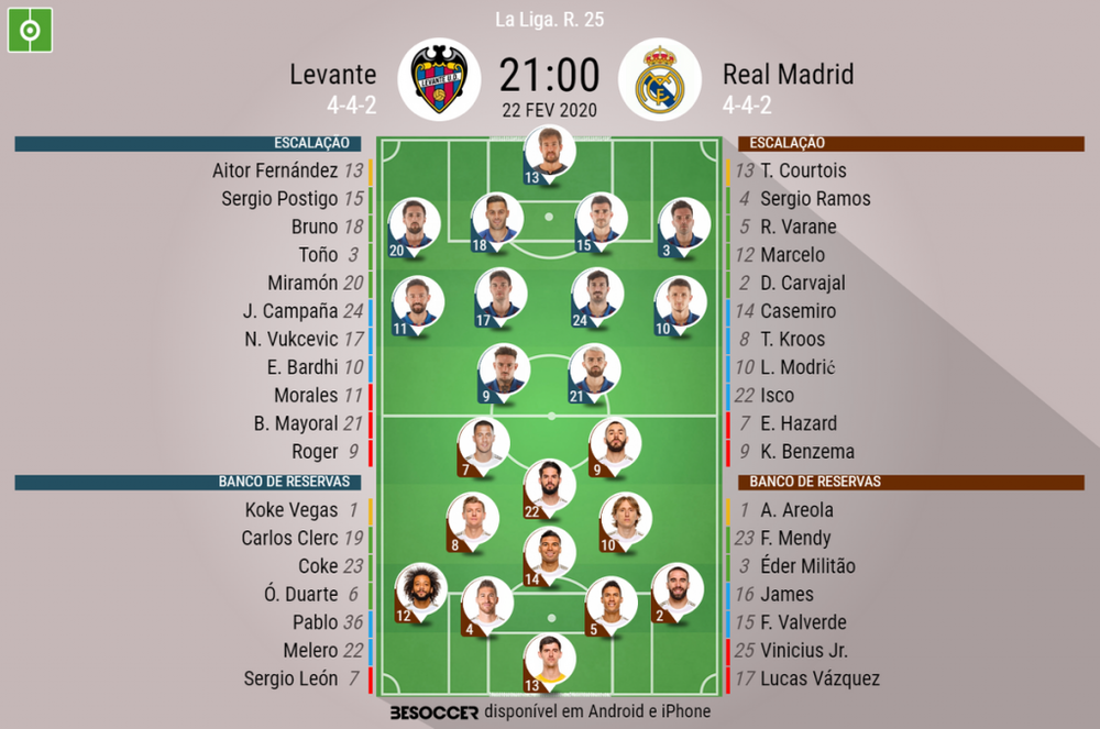 Assim Vivemos O Levante Real Madrid