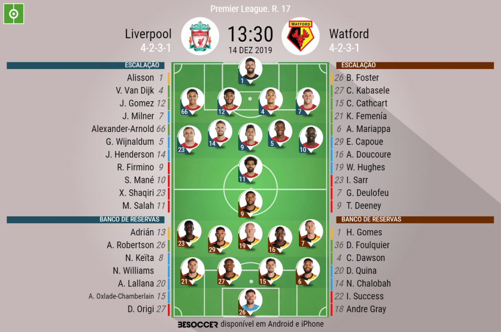 Assim Vivemos O Liverpool Watford