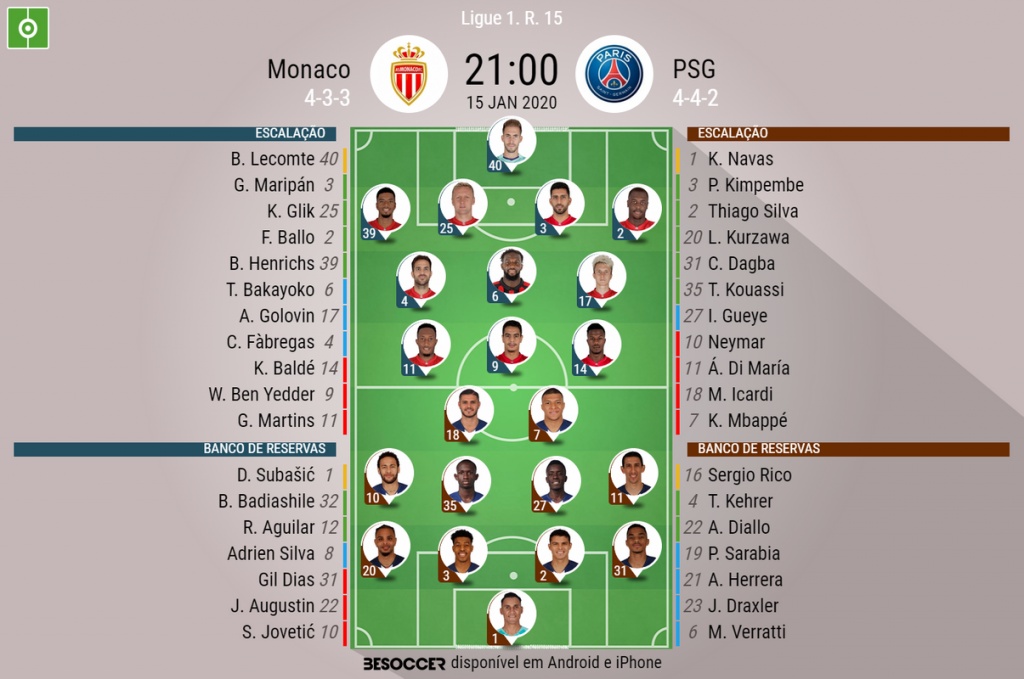 Assim Vivemos O Monaco Psg